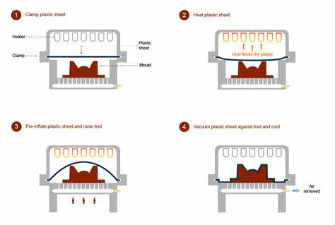 Thermoforming plastic